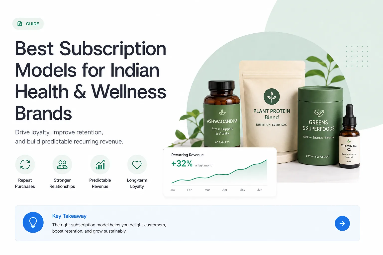 Subscription models for Indian health and wellness brands on Shopify
