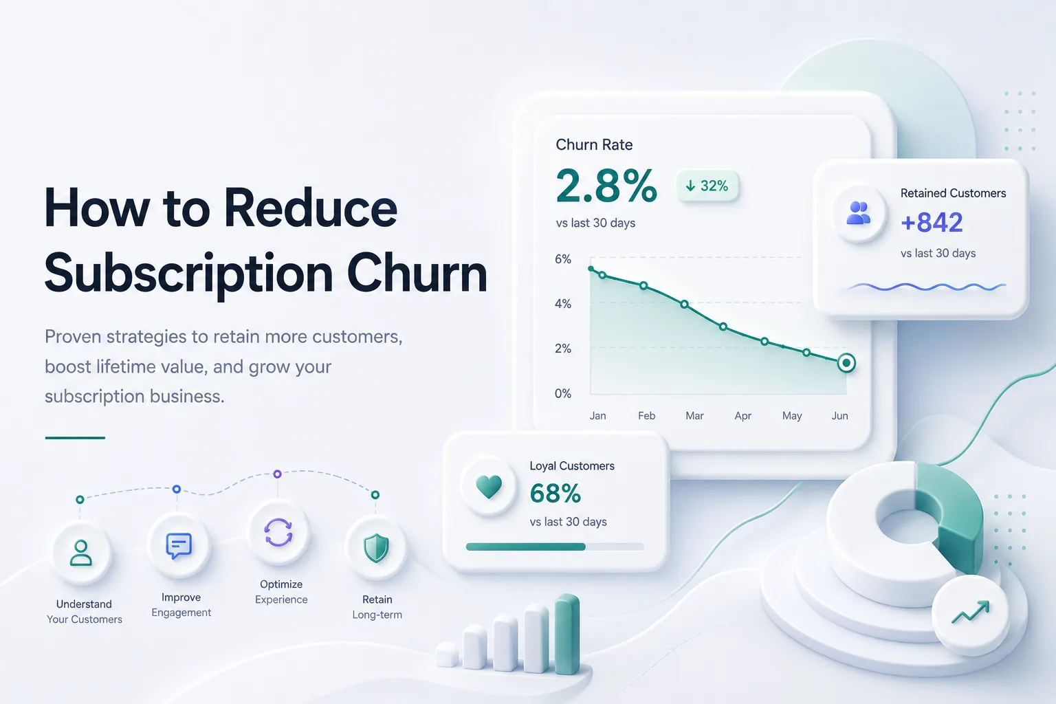 How to reduce subscription churn — separating voluntary churn (self-service pause, skip and cancellation save flows) from involuntary churn (automated failed-payment recovery)